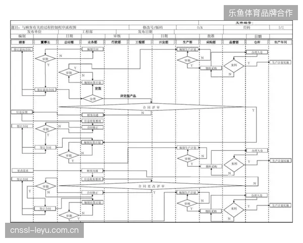 赛事场馆运维模式经历大洗牌，合同细则修正并锁定版权归属权